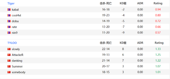 光纳推出风暴英雄Strike冰火强袭妨蓝光游戏眼镜提升游戏体验